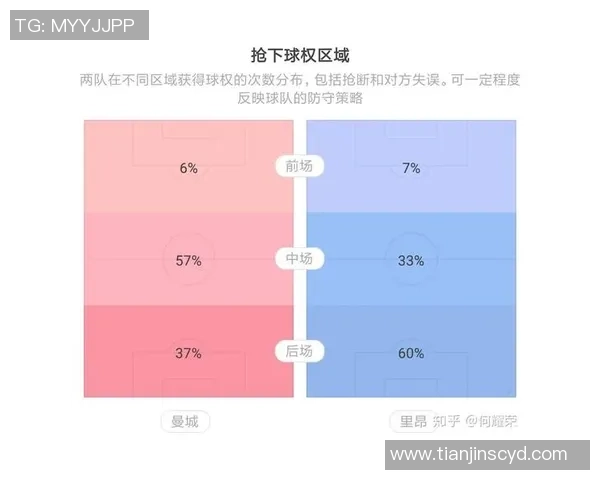 2020年曼城为何在欧冠对阵里昂中意外失利分析